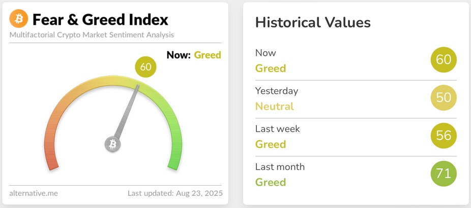 2025.08.27.Fear Greed