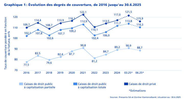 2025.08.27.ZKB degré de couverture
