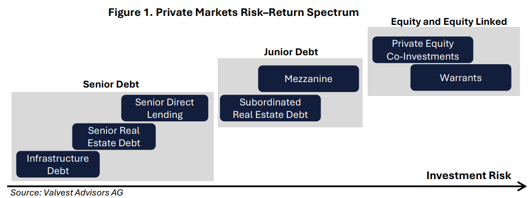 2025.08.28.Risk Return