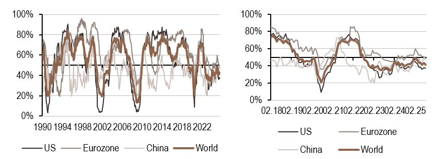 2025.09.01.Croissance mondiale
