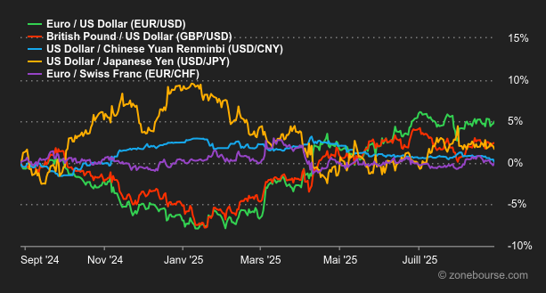 2025.09.01.Forex