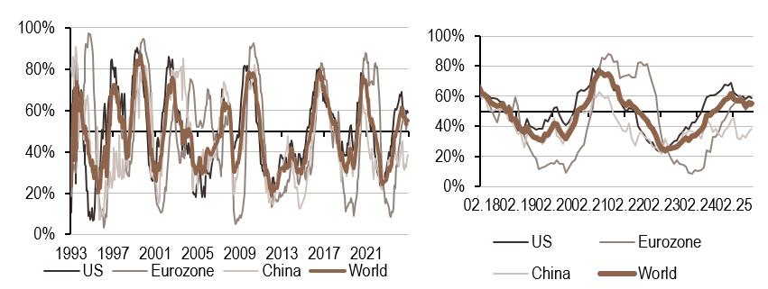 2025.09.01.Inflation mondiale