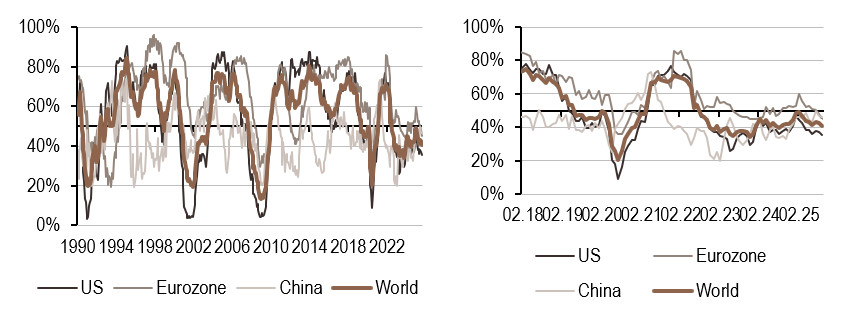 2025.09.08.Croissance mondiale