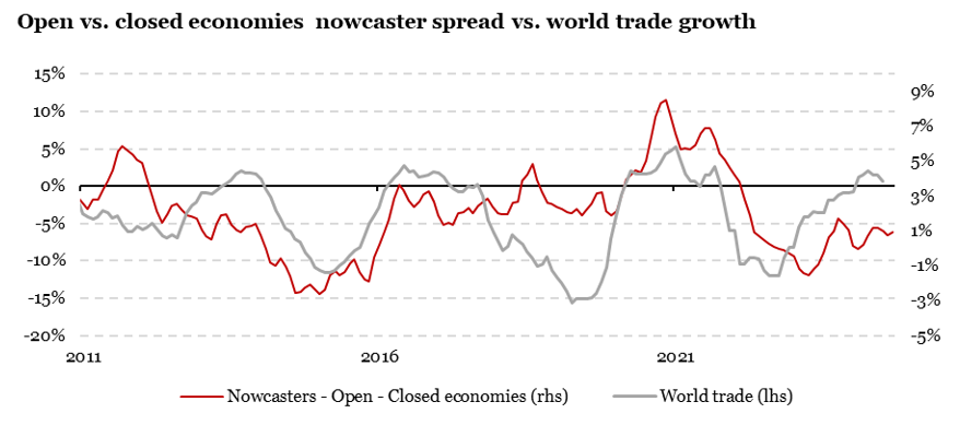 2025.09.08.Economies et commerce mondial