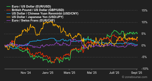 2025.09.08.Forex