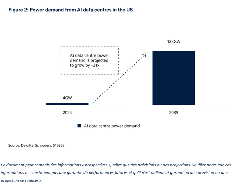 2025.09.08.Power from AI