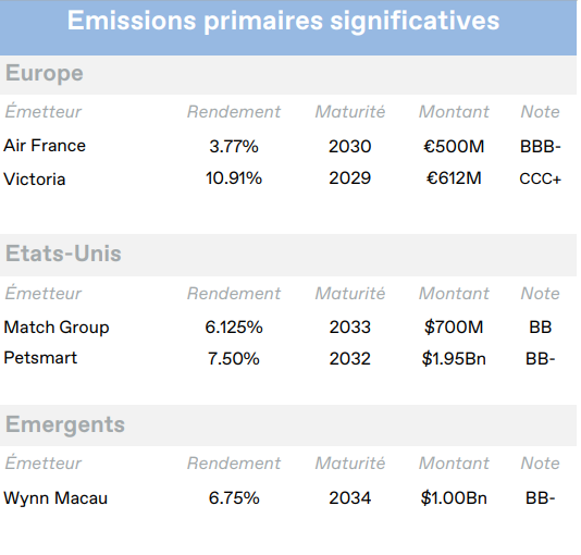 2025.09.15.Emissions primaires