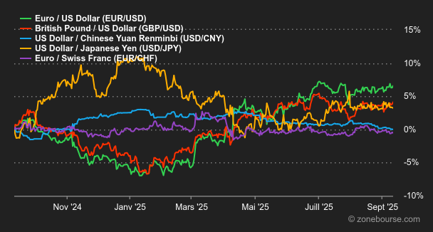 2025.09.15.Forex
