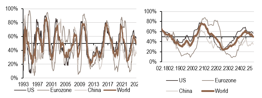 2025.09.15.Inflation mondiale