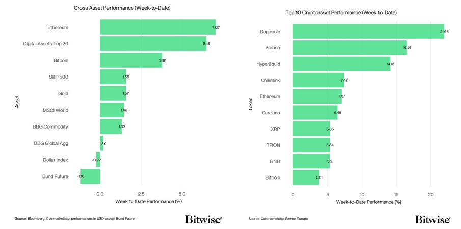 2025.09.17.Performance