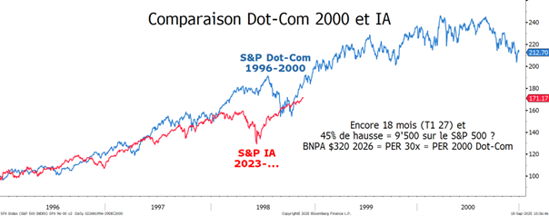 2025.09.19.Comparaison DOT COM