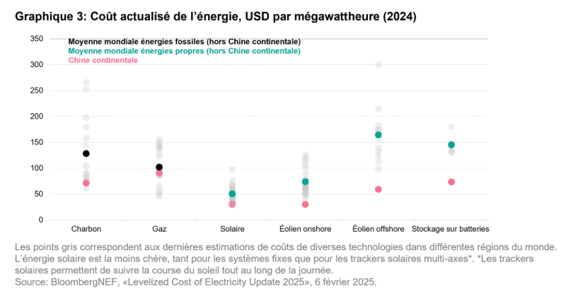 2025.09.19.Coût énergie