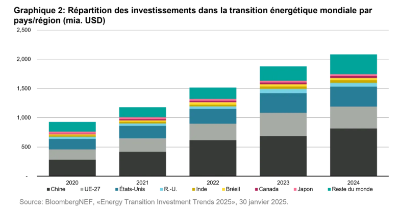 2025.09.19.Répartition par pays