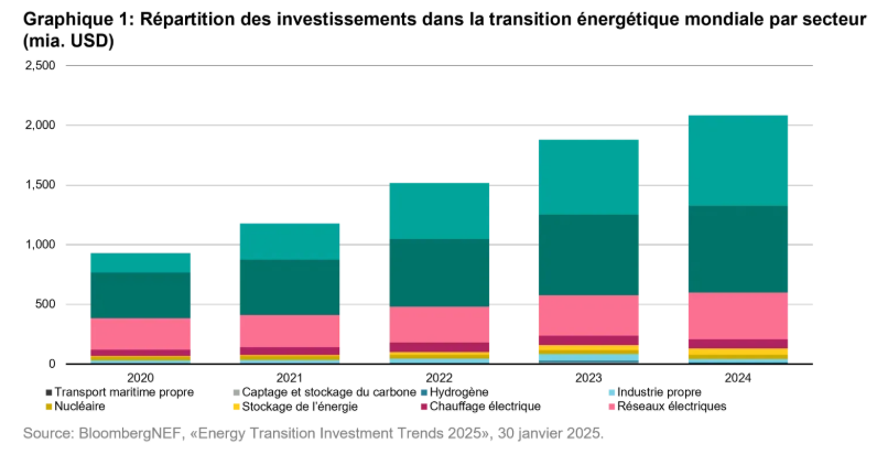 2025.09.19.Transition énergétique