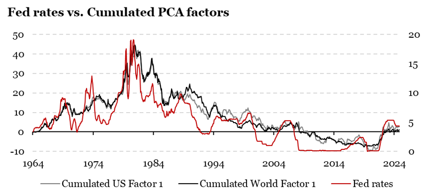 2025.09.22.Fed rates