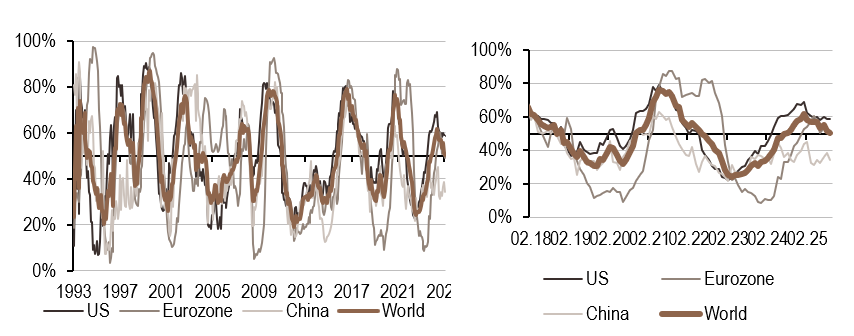 2025.09.22.Inflation mondiale