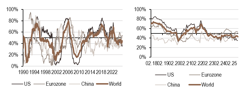 2025.09.22.Politique monétaire