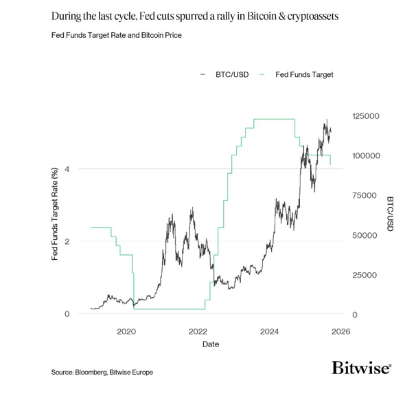2025.09.23.Bitcoin rally