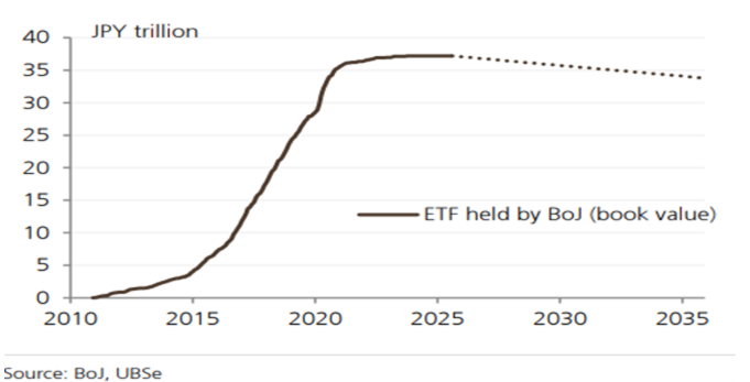 2025.09.24.ETF BoJ
