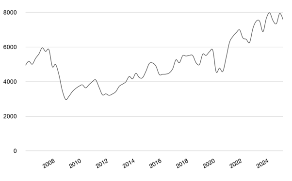 2025.09.26.CAC40