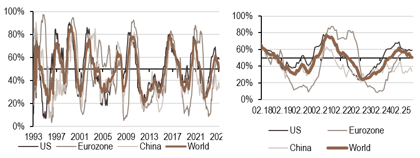 2025.09.29.Inflation mondiale