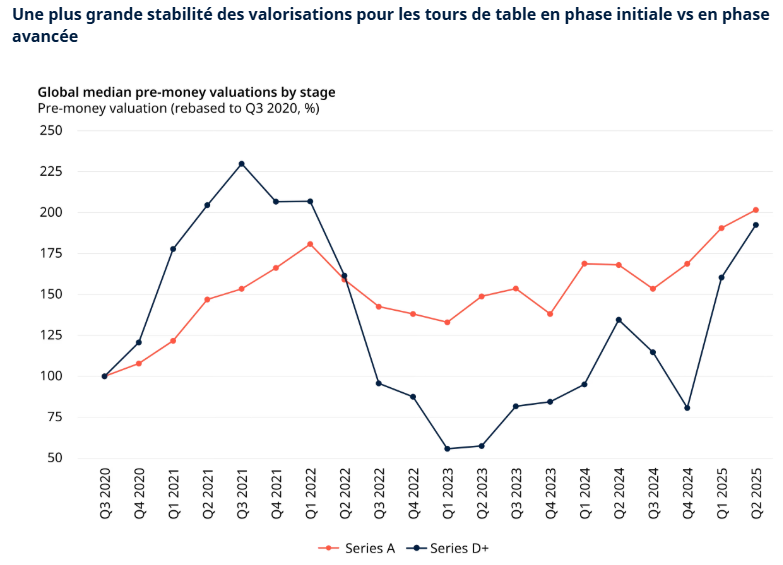 2025.10.02.Stabilité valorisation