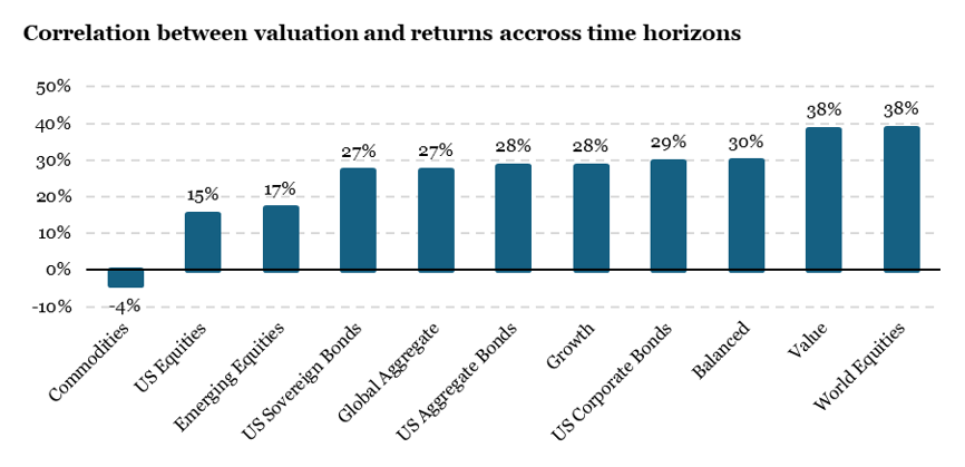 2025.10.06.Corrélation