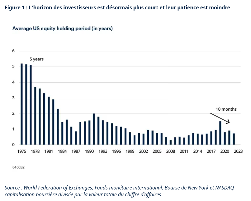 2025.10.07.Horizon investissement