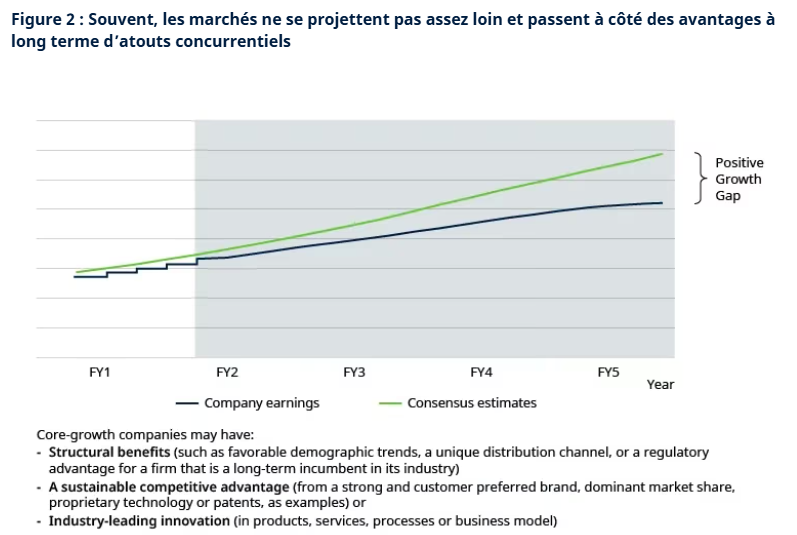 2025.10.07.Projections