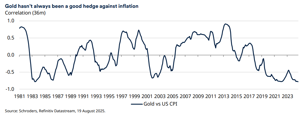 2025.10.09.Gold inflation