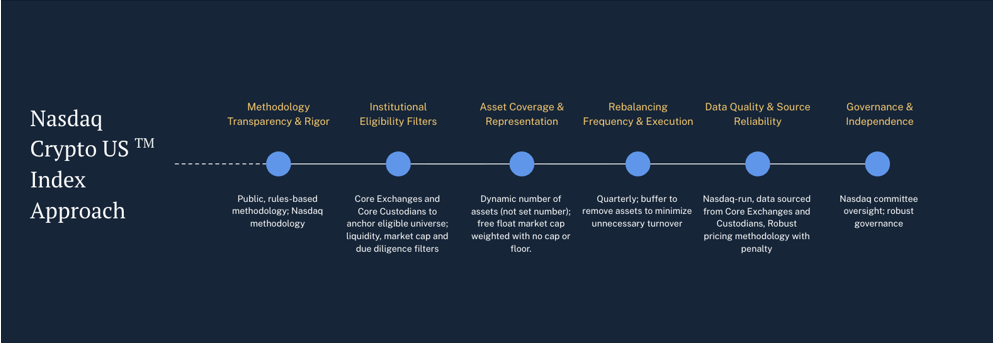 2025.10.10.Crypto