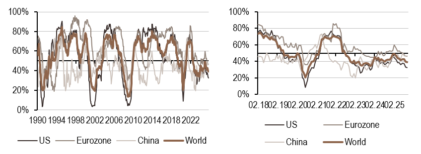 2025.10.13.Croissance mondiale