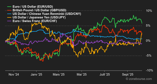 2025.10.13.Forex