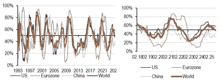 2025.10.13.Inflation mondiale
