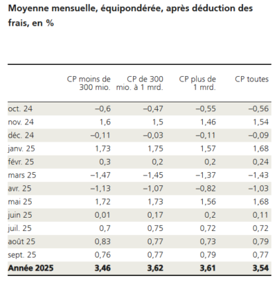 2025.10.13.Moyenne mensuelle