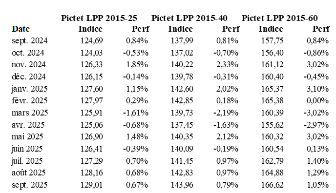 2025.10.13.Pictet LPP