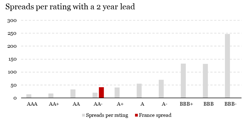 2025.10.13.Spreads