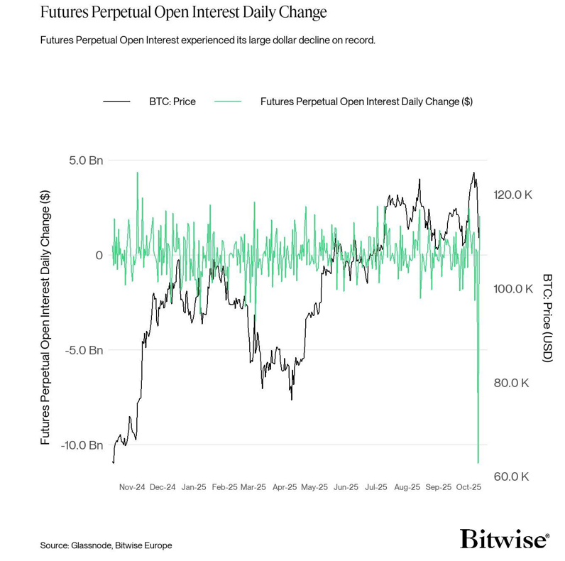 2025.10.15.Futures BTC