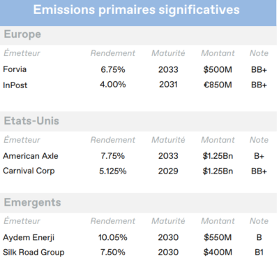 2025.10.17.Emissions primaires