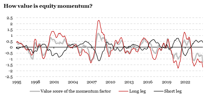 2025.10.20.Equity momentum
