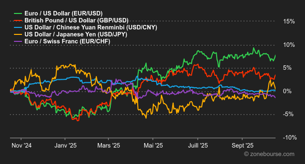 2025.10.20.Forex