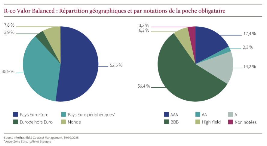 2025.10.23.Poche obligataire