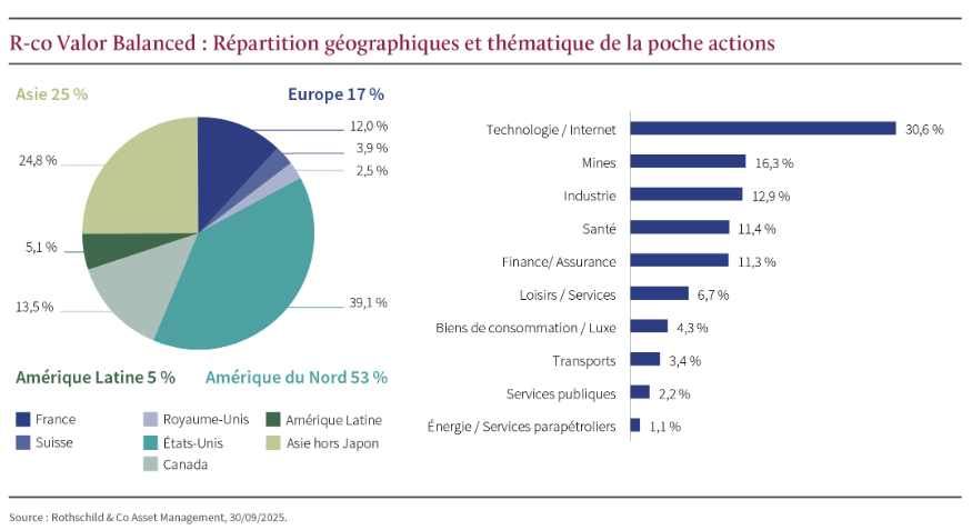 2025.10.23.Répartition géographique