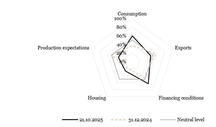 2025.10.27.Croissance Chine