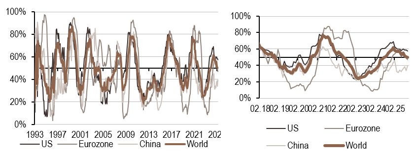 2025.10.27.Inflation mondiale