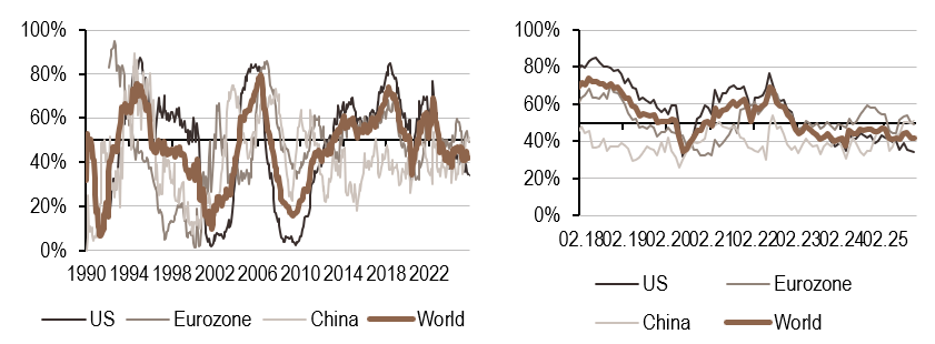 2025.10.27.Politique monétaire