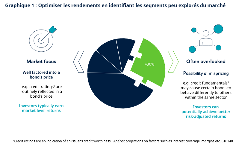 2025.10.28.Optimiser les rendements