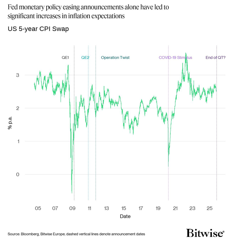2025.10.29.Fed policy