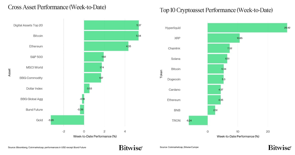 2025.10.29.Performance
