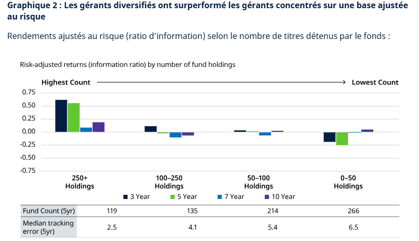 2025.10.30.Gérants diversifiés